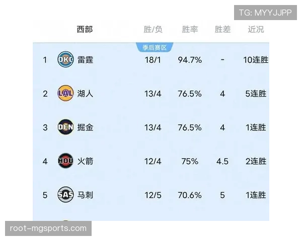 马刺主场力克残阵湖人 全民皆兵收获关键胜利稳居西部第二